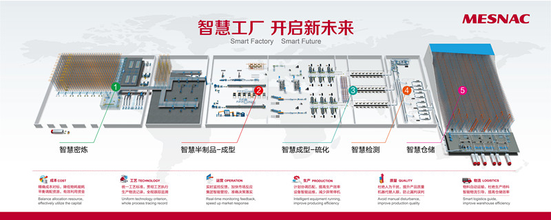 银河集团(galaxy)成为全球首个可实现“轮胎智能工厂”的供应商